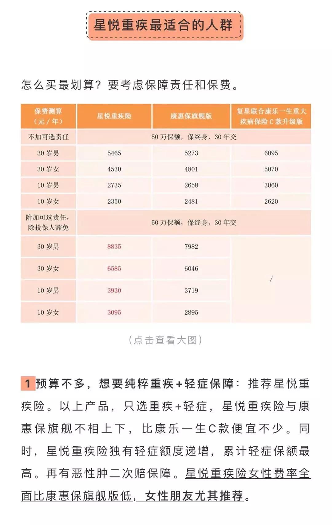 复星保德信星福家终身寿险靠谱吗,复星保德信医疗险排名