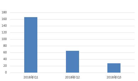 熊猫金控p2p最新消息,熊猫金控退市风险