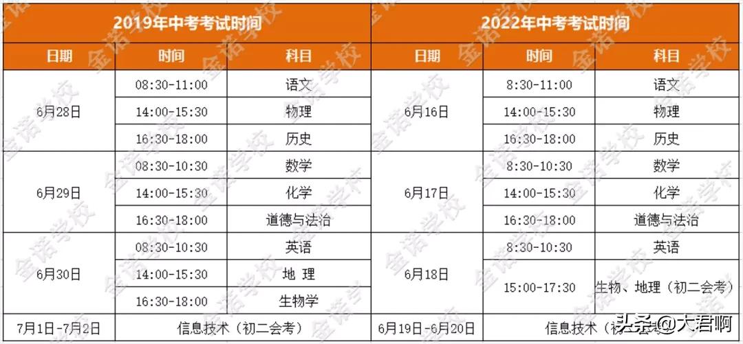 中考考试方案,延安市中考体育考试方案