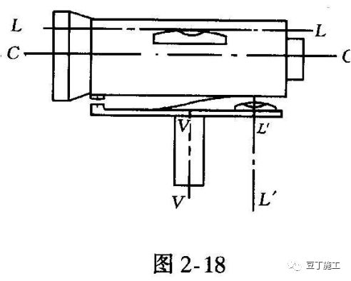 水准仪的原理动画,水准仪的认识与操作实训步骤