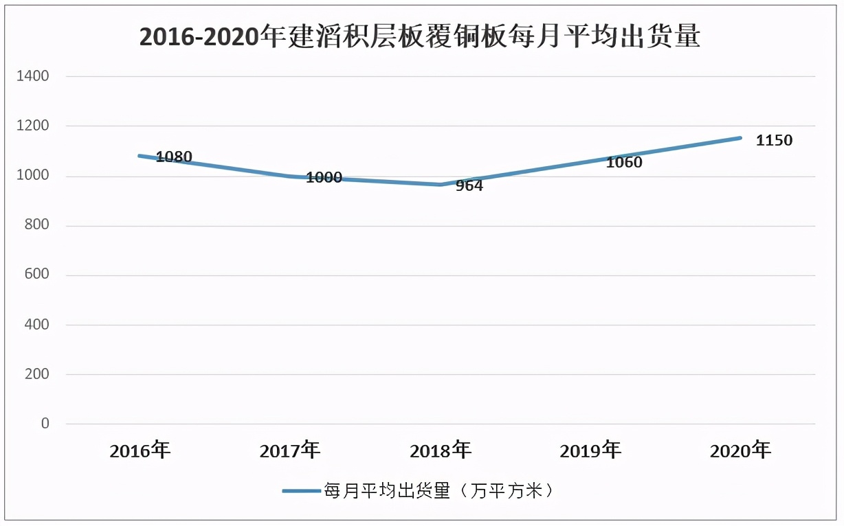 2019覆铜板行业,2021年中国覆铜板行业产业链