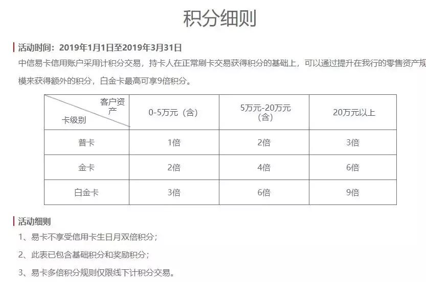 微加信用卡积分权益,信用卡权益分期