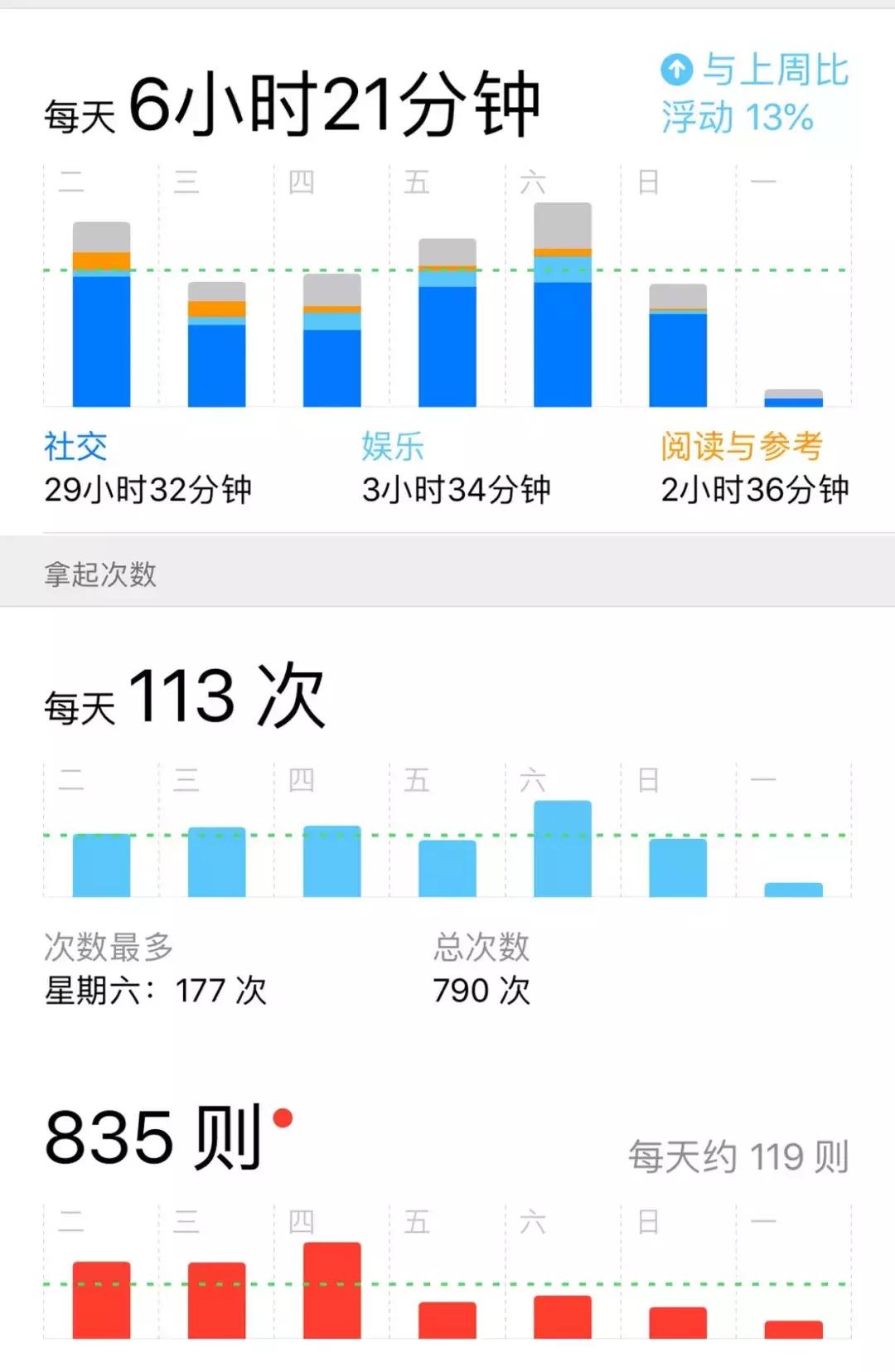小白入手applewatch的功能,applewatch正确购买方式