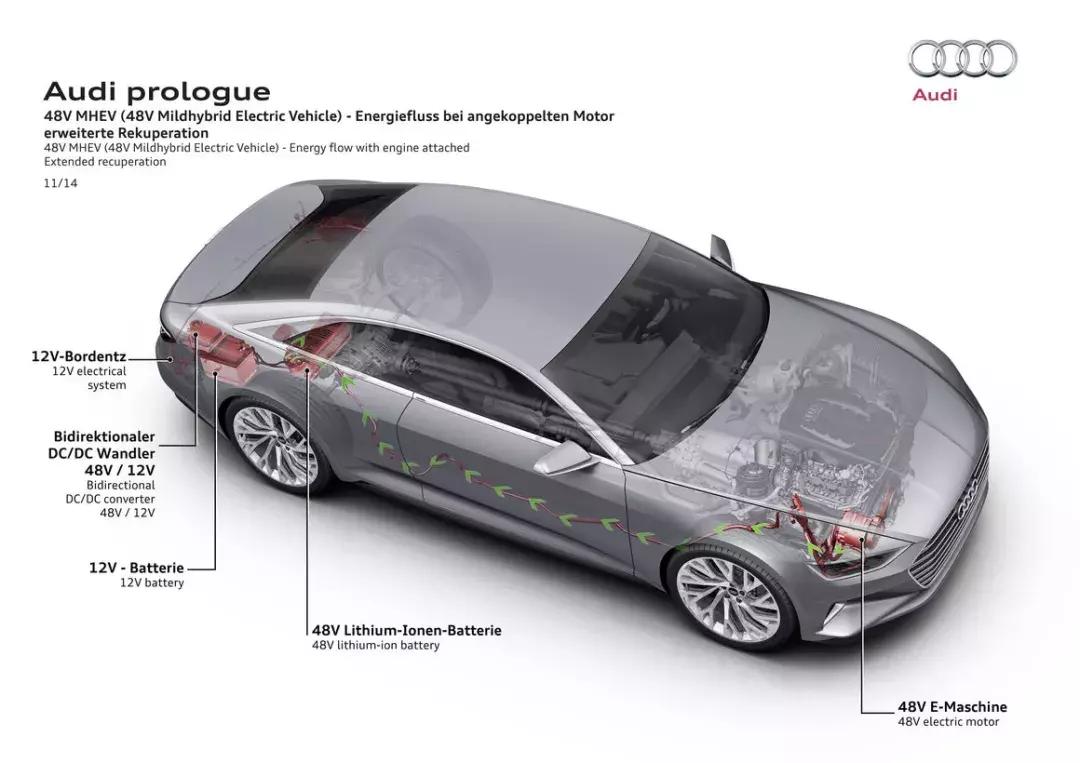 48v为什么问题那么多,48v为什么会被舍弃