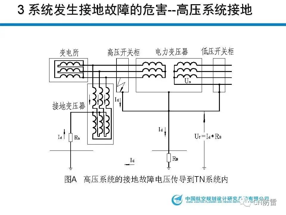 鐢垫皵璁捐璁哄潧,鐢垫皵宸ョ▼瀛︽湳璁哄潧