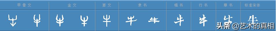 古人造字如画画，“龙、虎、猪、狗、牛、羊”六个属相汉字的由来