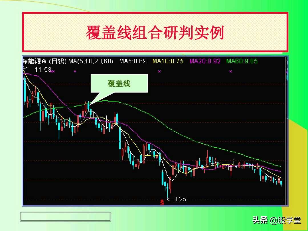 阳线孕育阳线k线组合图解,上涨插入线的k线组合图解