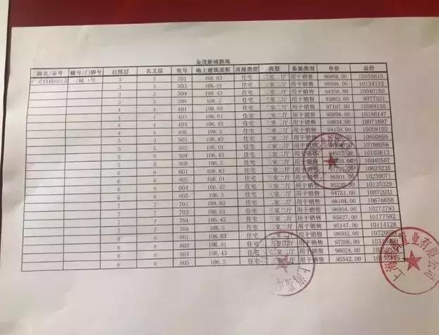 虹口新城金茂府一房一价,新城虹口金茂府得房率