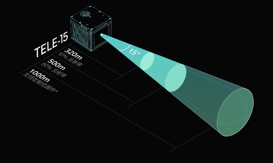 高性价激光雷达,1000元级激光雷达