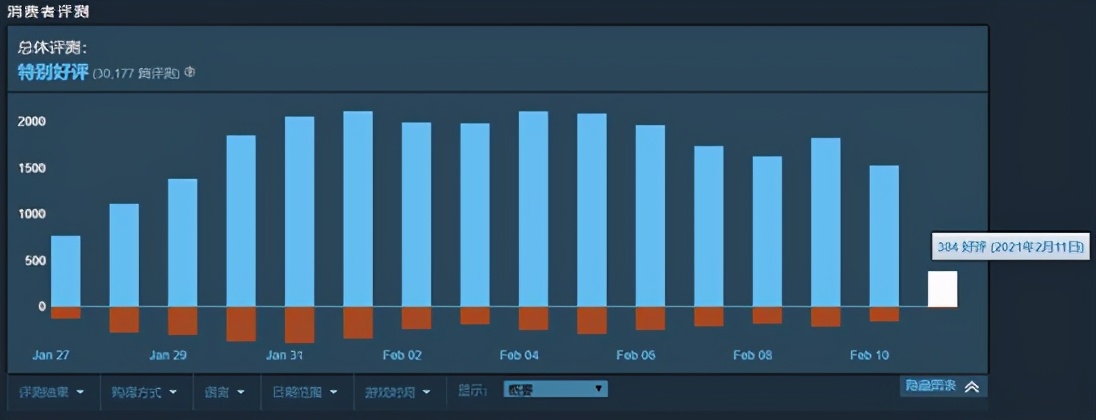 老外为什么喜欢鬼谷八荒,为什么有人沉迷鬼谷八荒