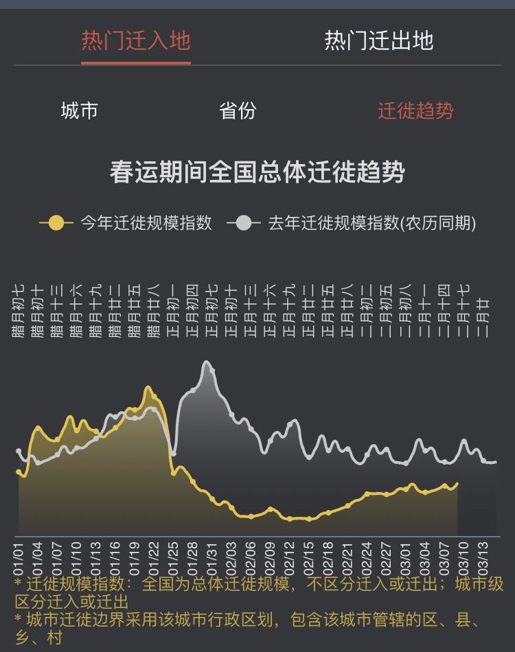2020年适合创业的十大热门行业,未来十大热门创业项目排名