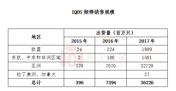 菲莫国际烟草与中烟,菲莫国际烟草