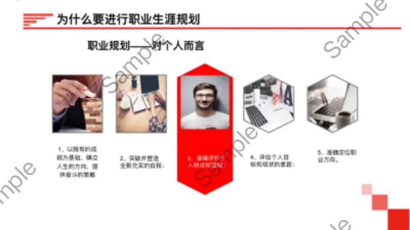 大学生职业生涯规划ppt模板免费,员工职业生涯规划培训教材ppt