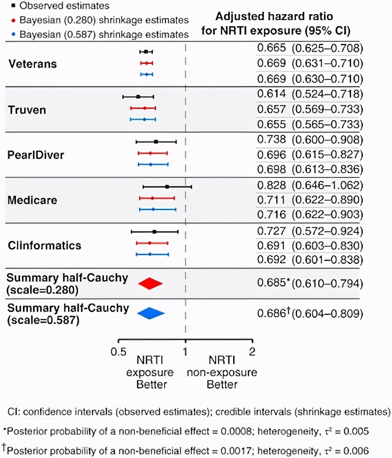 糖尿病干细胞研究进展,糖尿病医学研究进展