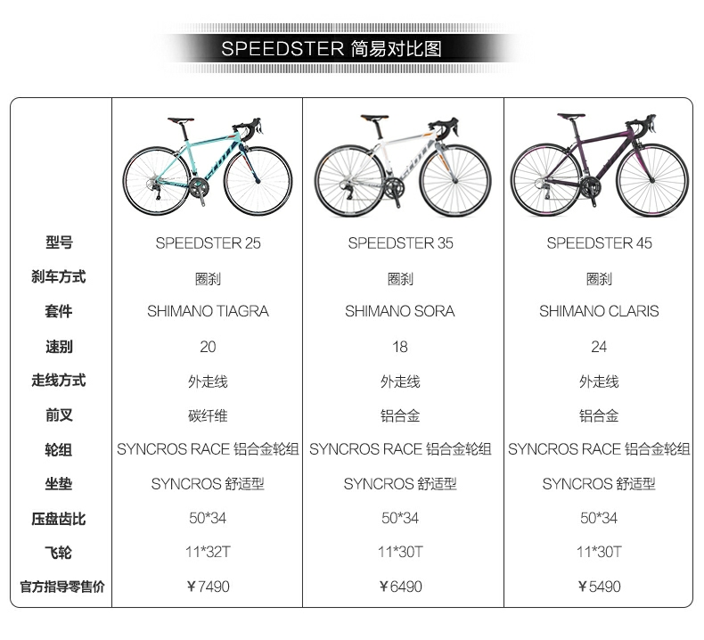 崔克公路车5000-6000左右推荐,5000-6000舒适型公路车