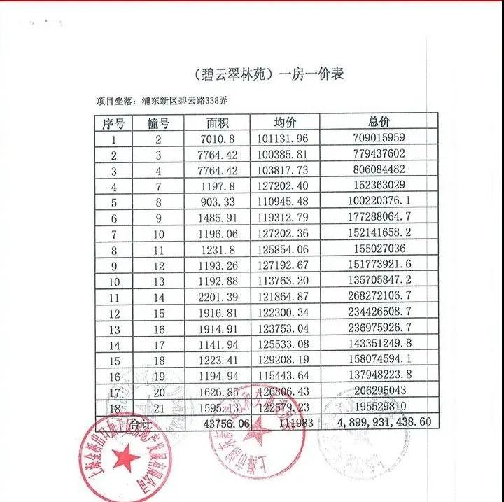 最高一套8000万，有人为它大打出手！了解原因后，确实该火…