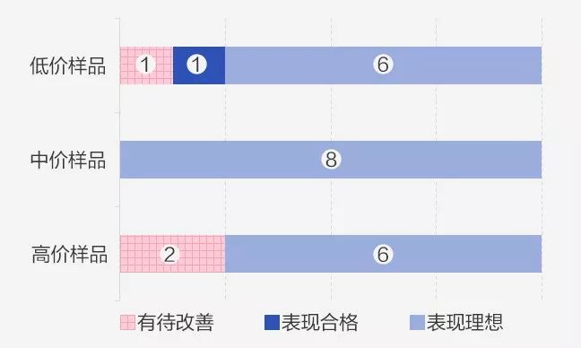 国货眼霜推荐前十名小红书,小红书里超补水的眼霜有哪些