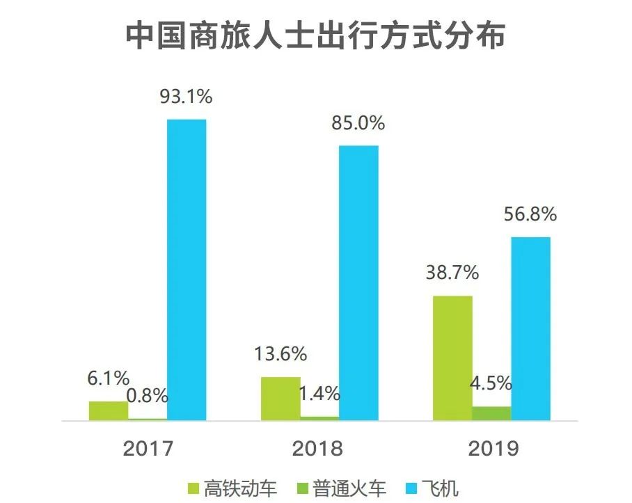 飞吧机票价格表,飞巴商旅机票查询
