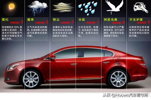 车镀晶和没镀晶有什么区别,车镀晶与没镀晶有什么区别