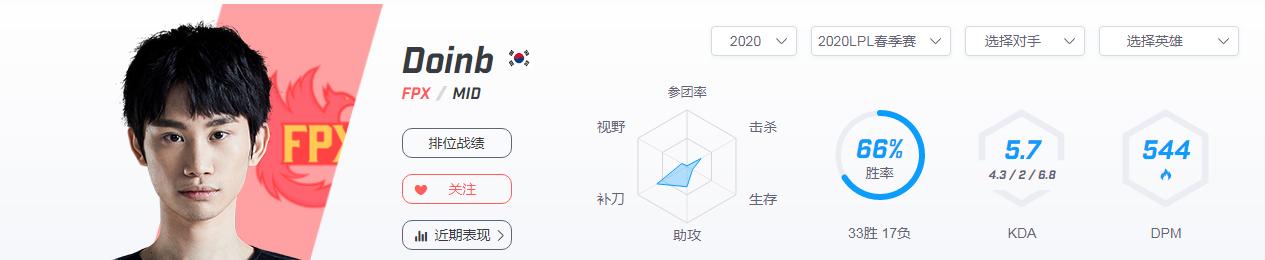 季中杯前瞻|FPXVSDRX，从两赛区季*队军**伍数据深入分析各自实力