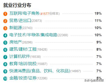 高考志愿统计学,哪个学校的统计学专业比较好