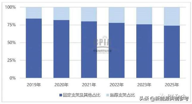 涓浗鍏変紡璺熻釜鏀灦榫欏ご浼佷笟鍚嶅崟,涓浗鏀灦榫欏ご浼佷笟