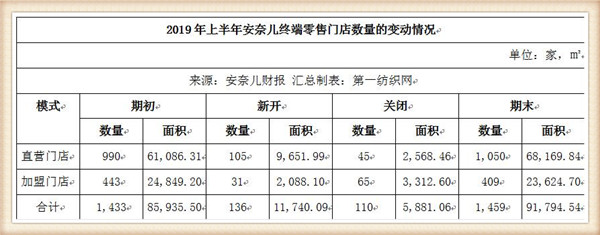 安奈儿童装公司现状,童装加盟店安奈儿
