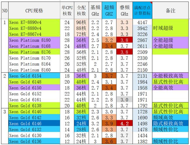 电磁仿真与热仿真,电磁仿真的参数优化