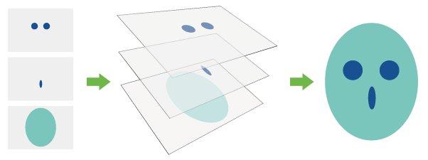 photoshop图层的使用方法,在photoshop中图层的基本操作