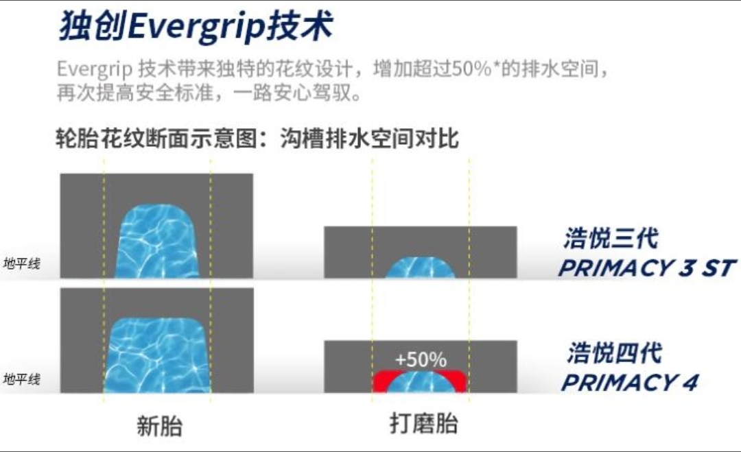 什么牌子的轮胎比较好又耐用,马牌轮胎对比米其林轮胎优缺点