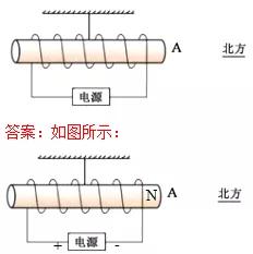 中考物理复习必考,中考物理作图专题复习课件