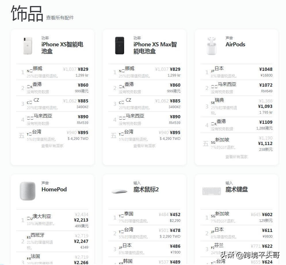 用TheMacIndex海淘最优惠的苹果Apple正品,比代购还能捡便宜