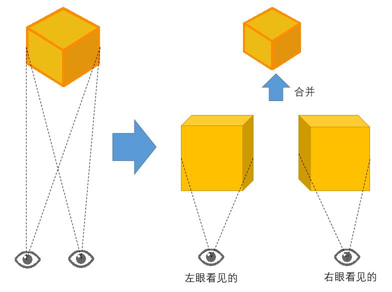 解析如何提高3d电影放映质量,电影院放映3d电影是利用什么原理