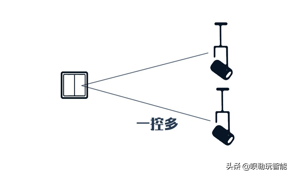装修智能开关零线如何预留,水电工怎么预留智能开关线