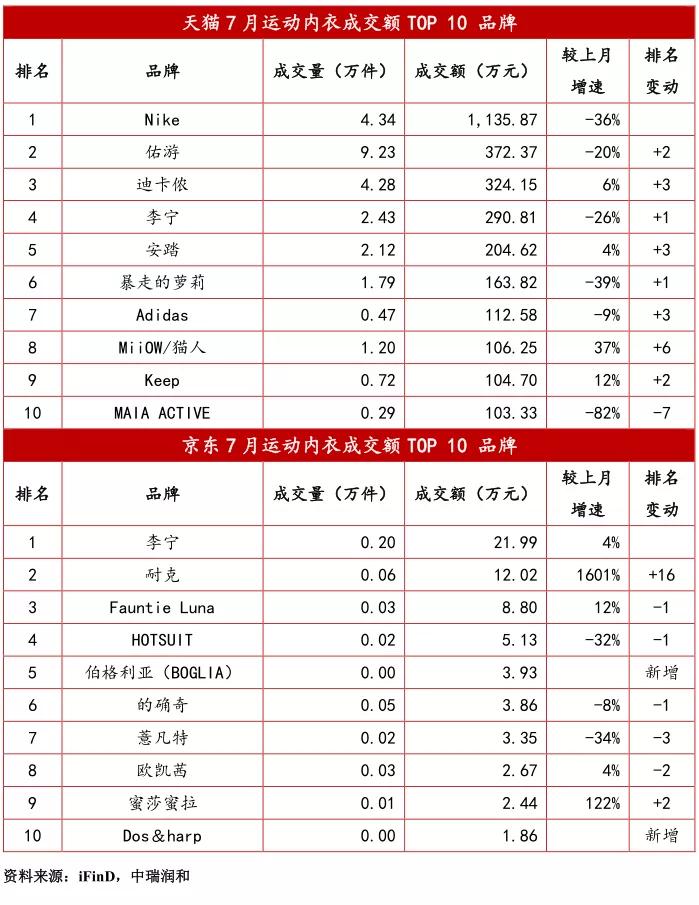 最近服装电商行情,贴身衣物市场