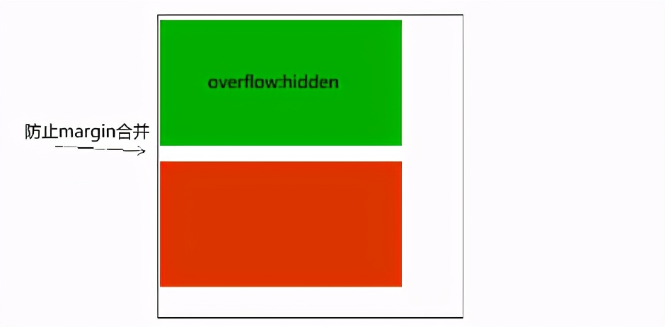 css通俗易懂的讲解,css底层知识与技巧
