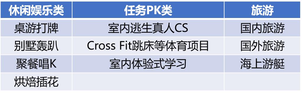 为什么劝管理者不要再做团建,现在还有没有必要搞团建