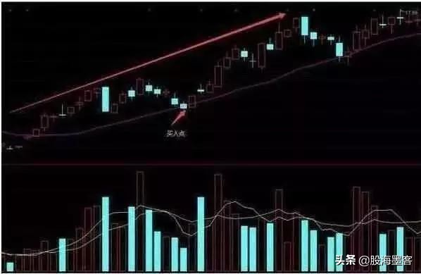 20日均线炒股成功率,日线炒股技巧