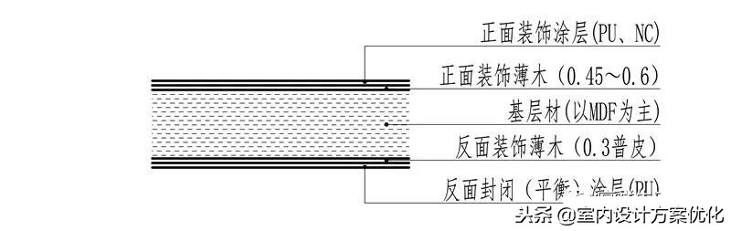 块料柱面施工工艺,墙面施工工艺做法