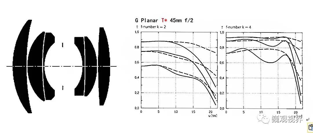 “千里姻缘一线牵”深入了解“SHOTEN”Contax G转Sony E卡口转接环
