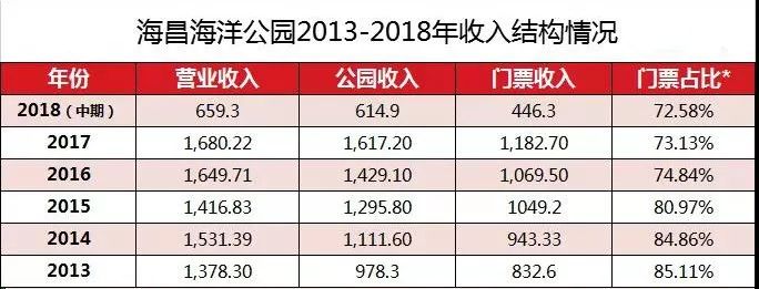 海昌海洋公园口碑,海昌海洋公园值不值