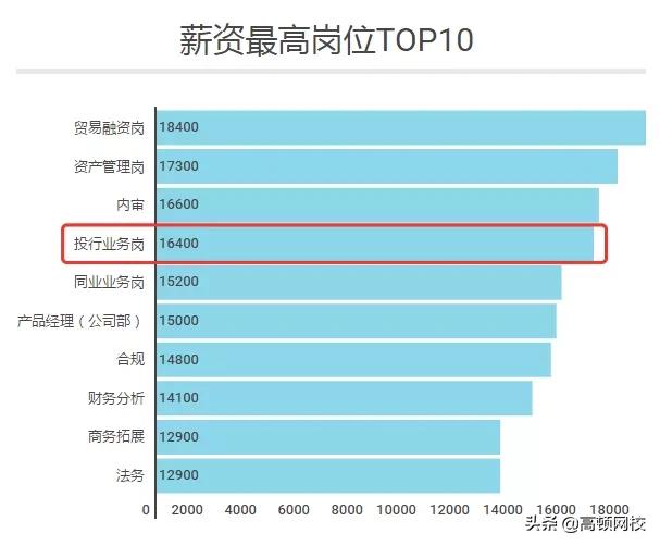 揭秘丨3分钟看懂投行、银行投行部、券商投行部的区别
