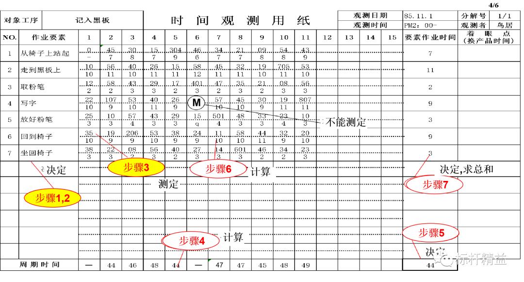 标准工时测评,标准工时作用