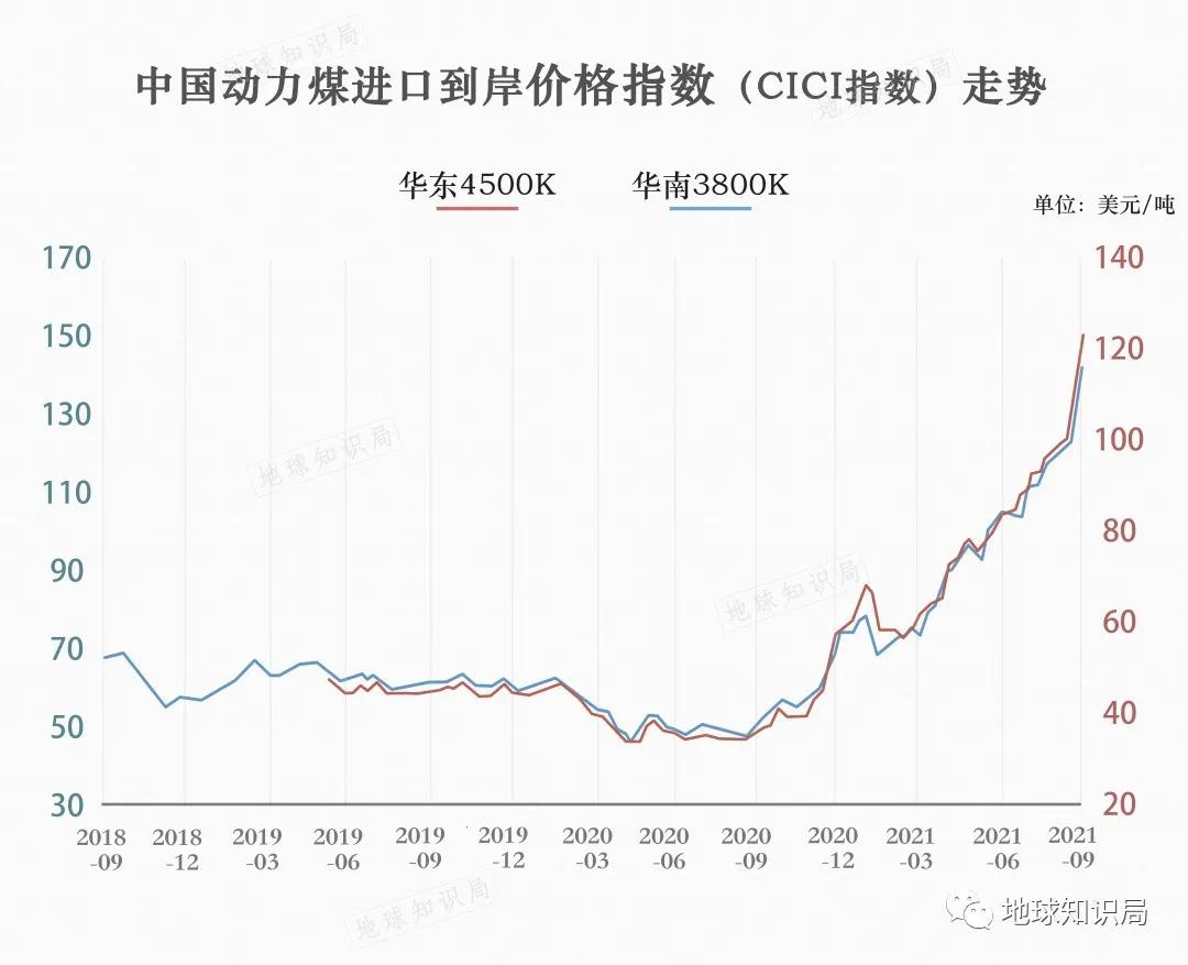 咱们国家，离不开煤炭｜地球知识局