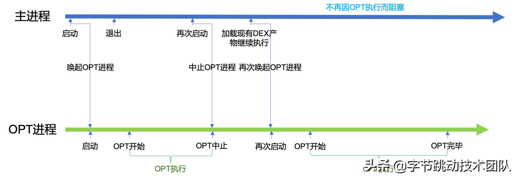 抖音升级加速能加速多少,抖音提高首次响应