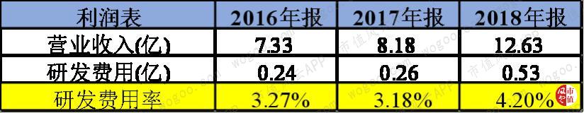 玻尿酸龙头华熙生物实时行情,聊聊玻尿酸龙头企业华熙生物