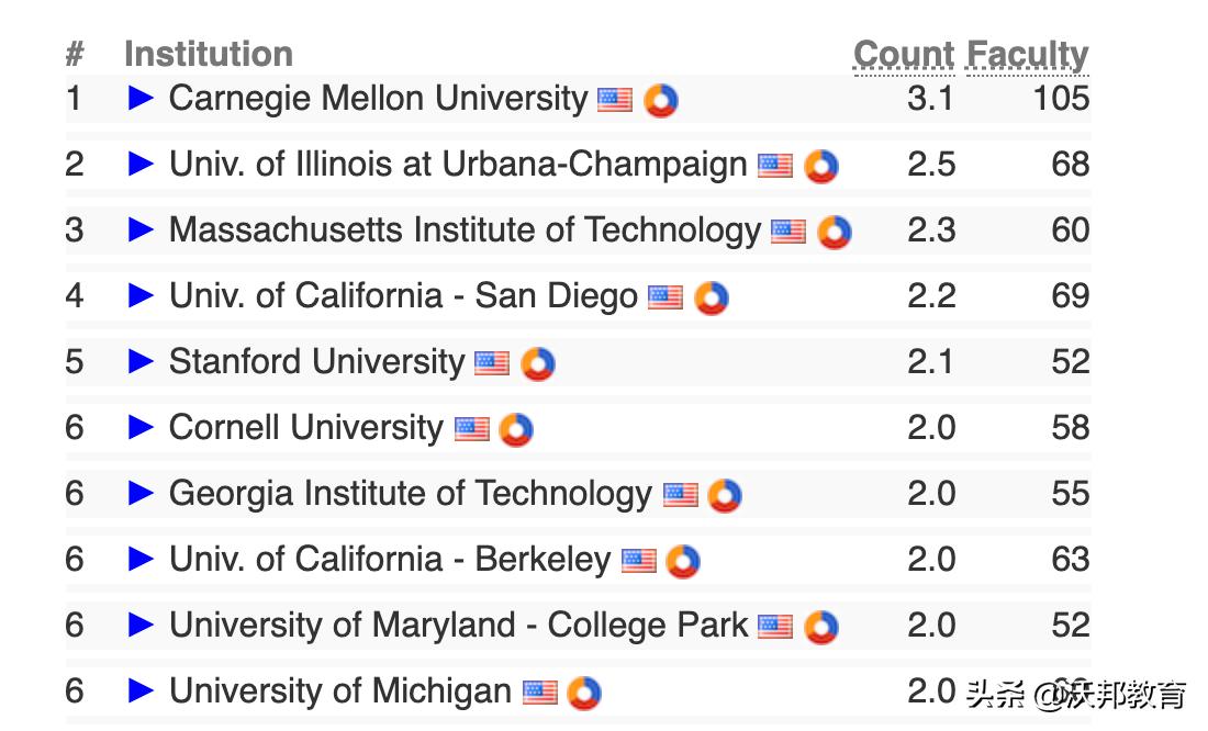mit鍏ㄧ悆鎺掑悕绗嚑,2022鍏ㄧ悆鎺掑悕绗竴鐨刢sgo