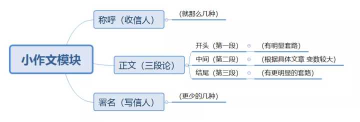 英语学习学霸方法,英语学霸学习方法小学