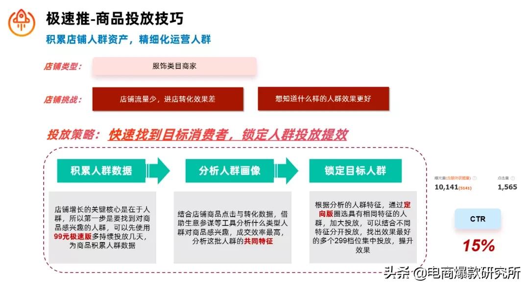 淘宝快速开店工具,淘宝零基础零销量测款