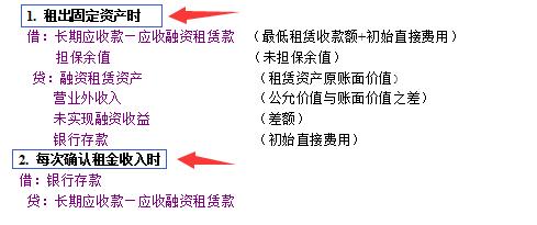 朋友入职一家公司干会计,员工租赁会计分录